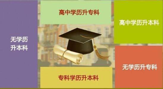 吉林師范大學成人高考常見問題解答 圖1