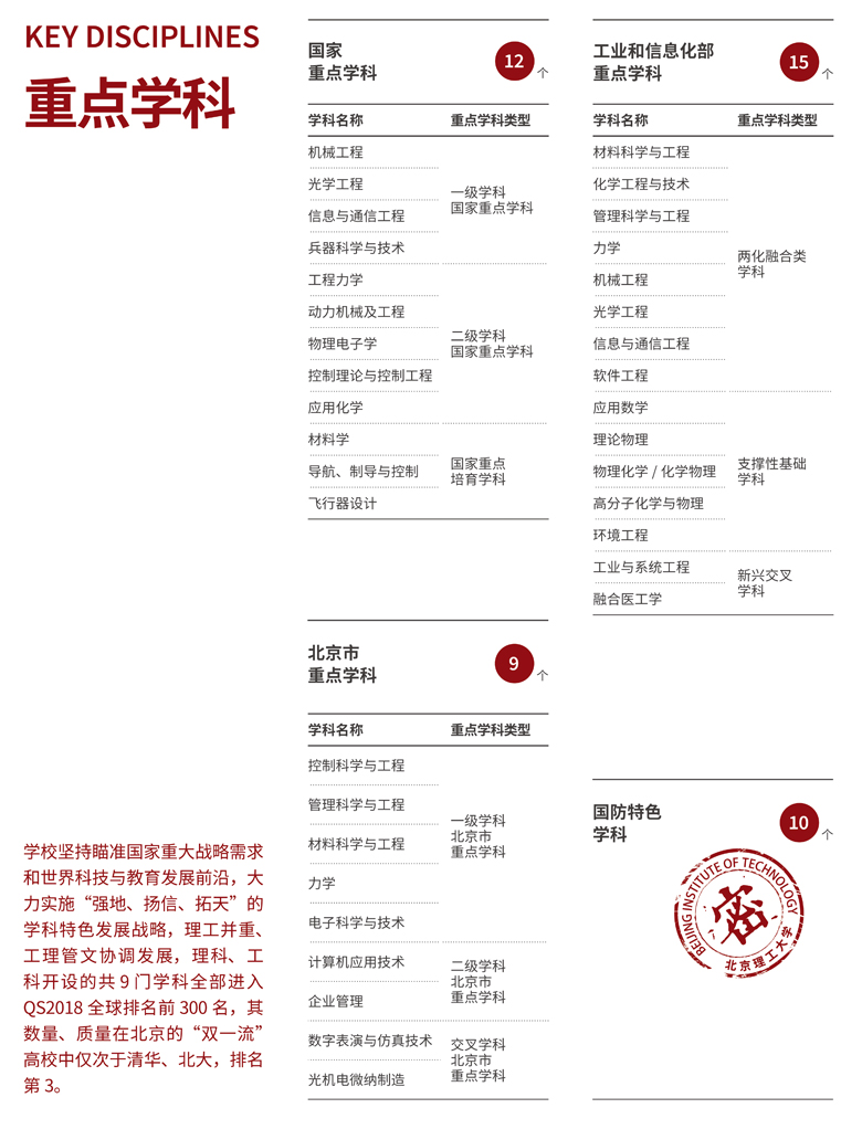 吉林師范大學成人高考重點學科 圖1