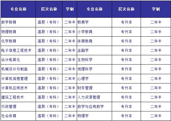 吉林師范大學(xué)成人高考計算機科學(xué)與技術(shù)專業(yè)簡介 圖1