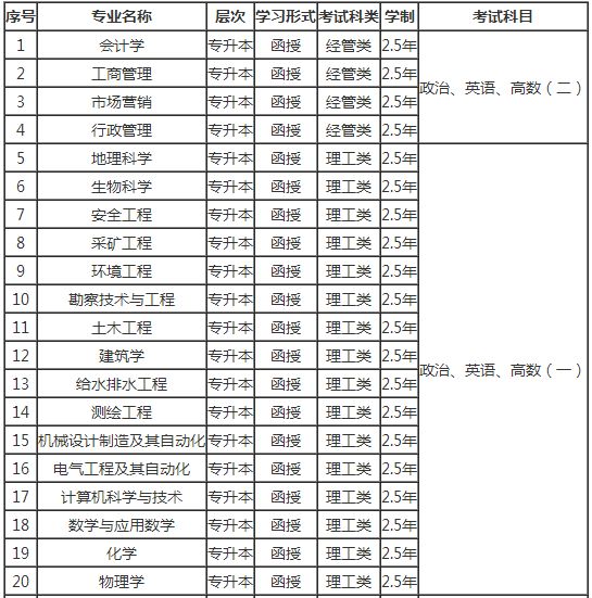 吉林省經(jīng)濟(jì)管理干部學(xué)院成人高考計(jì)算機(jī)信息管理報(bào)名時(shí)間流程條件 圖2