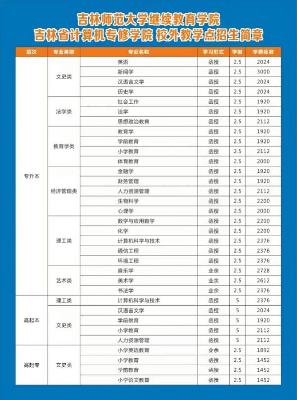 2024年吉林師范大學(xué)成人高考招生簡(jiǎn)章 圖2