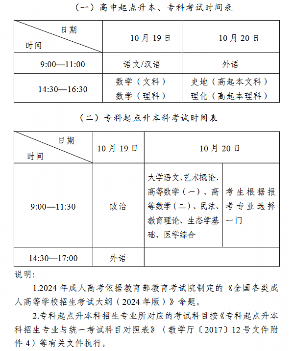 吉林師范大學成人高考招生考試報名工作統(tǒng)一實行網(wǎng)上報名、填報志愿